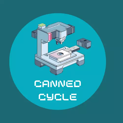 Canned Cycle